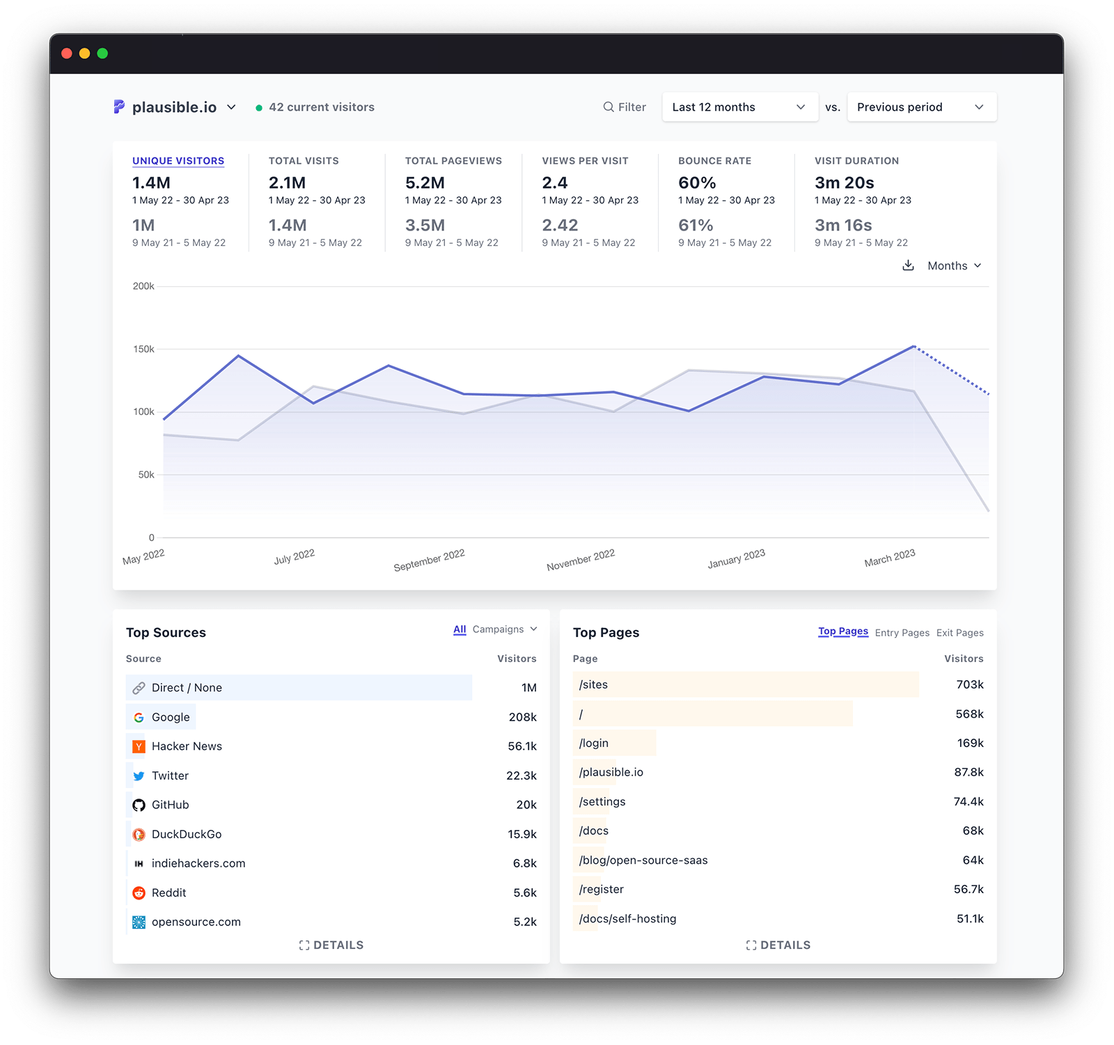 Privacy-focused web analytics dashboard