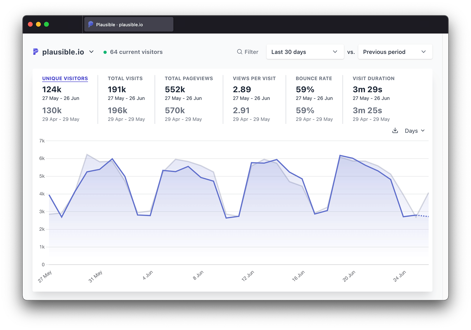 How to offer a white label web analytics dashboard powered by Plausible