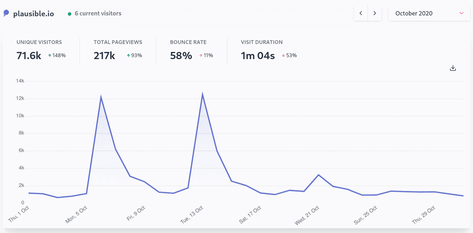 Do I need a privacy policy for my website?